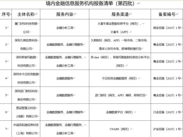 长信基金董事长变更 肖剑接任