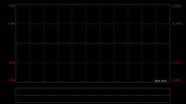 鸿盛昌资源获龙光生增持1800万股 每股均价0.80元