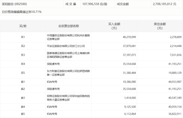 创益通：2025年亏损319.46万元 同比由盈转亏