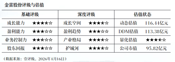 煌上煌：2025年净利润同比增长102.32% 拟10派1元