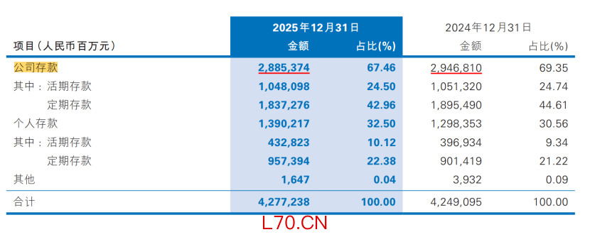 数据来源：民生银行年报
