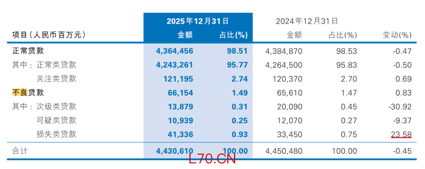 数据来源：民生银行年报