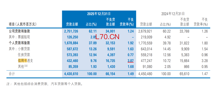 数据来源：民生银行年报