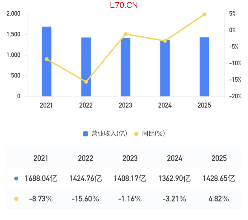 数据来源：企业预警通
