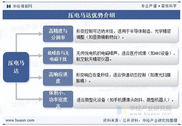 2026年中国压电马达行业产业链、竞争格局及重点企业分析