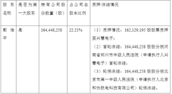 被判赔偿超47亿！合众思壮新老控股股东纠纷一审宣判
