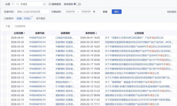 39只理财产品募集失败，真实原因究竟是什么？