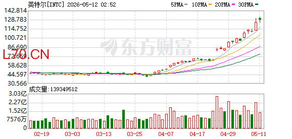 K图 INTC_0