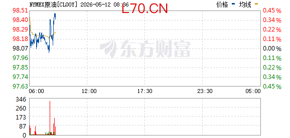 R图 CL00Y_0