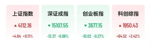 芯片半导体全线飙涨，港股天数智芯狂飙20%，中芯国际涨8%，科网股普跌，蔚来跌超6%