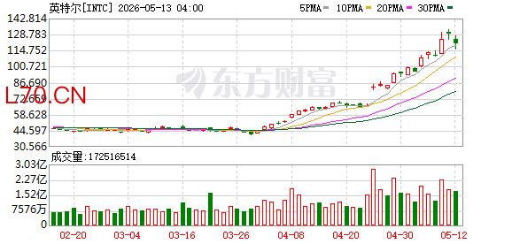 K图 INTC_0