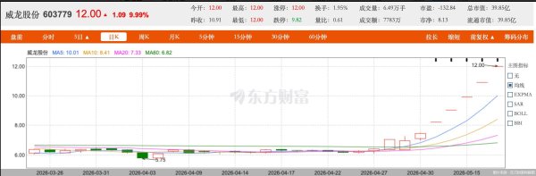 十年三度易主 威龙股份投入淄博国资怀抱