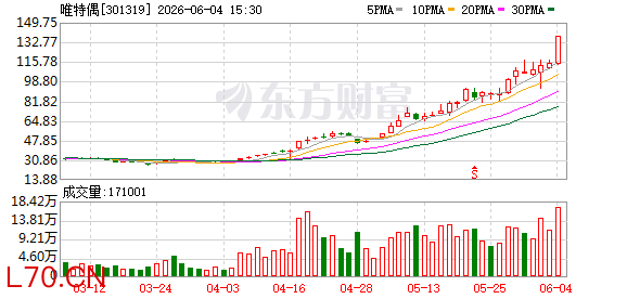 K图 301319_0