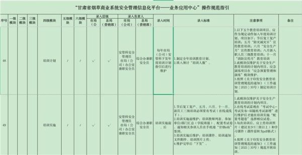 甘肃张掖烟草精准发力“组合拳”推进安全管理数字化转型