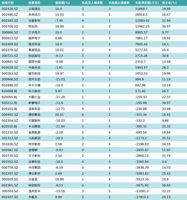 6月11日龙虎榜机构席位买卖详情