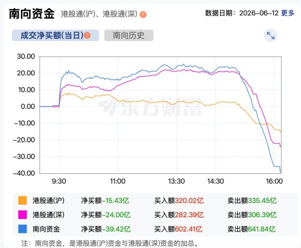 港股终迎反弹：大金融板块领涨，恒指涨近2%