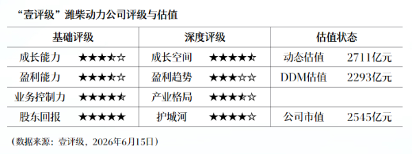 回购计划丨这家公司实控人提议公司3亿元至6亿元回购股份