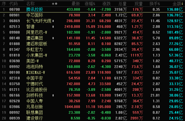 晚报丨伊朗发布首轮谈判达成的协议五大要点；财政部：1—5月证券交易印花税同比增长88.8%；智谱冲上万亿，市场在为什么买单？美光Q3盈利料暴增1000%；闪迪新专利曝光；三星电子拟扩大HBM销售