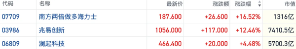 美光财报预期乐观催热港股相关概念 机构称近期存储现货加速上行