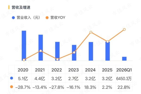 “极品壳股”高乐股份突然抛出35亿算力合同？虚构合同是违法的，吹牛逼是有代价的