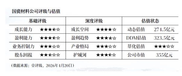 瀚蓝环境：2025年净利润同比增长18.58% 拟10派8元