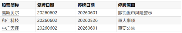 *ST返利：公司撤销退市风险警示并于6月8日停牌一天