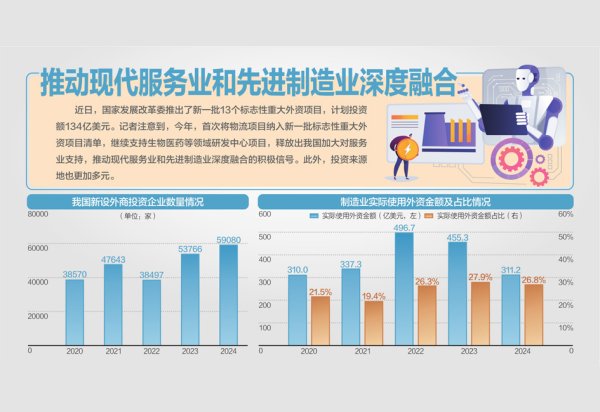 以制造业为主，释放什么信号？